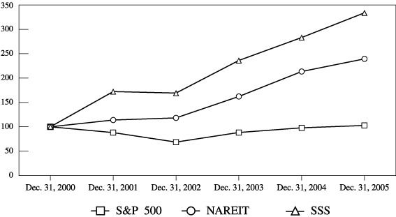 (CORPORATE PERFORMANCE GRAPH)